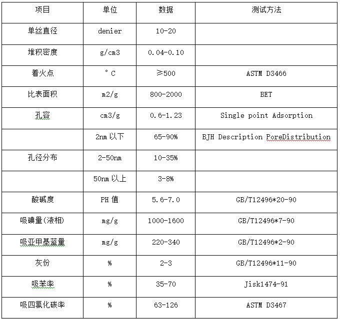 活性炭纤维网